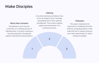 Lesson 8: The Great Commission - Our Response to Easter