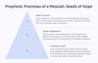 Easter Unit Lesson 1; Setting the Stage Gods Redemption Plan