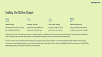 Lesson 10 - Exploring the Catholic Church: Conclave—Electing the Pope