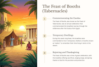 Deuteronomy 16: A Study of God's Commandments