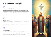 Zechariah 4 - Visions of God's Restoration